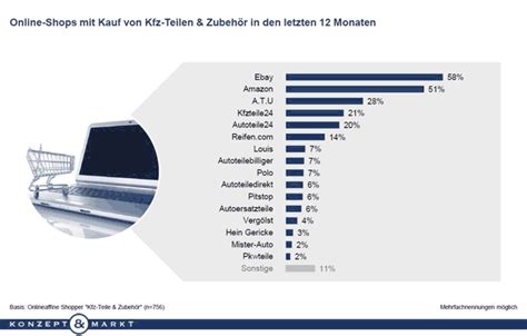 ebay wie lange käufer zeit zu zahlen